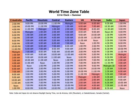 gmt 2 time zone converter.